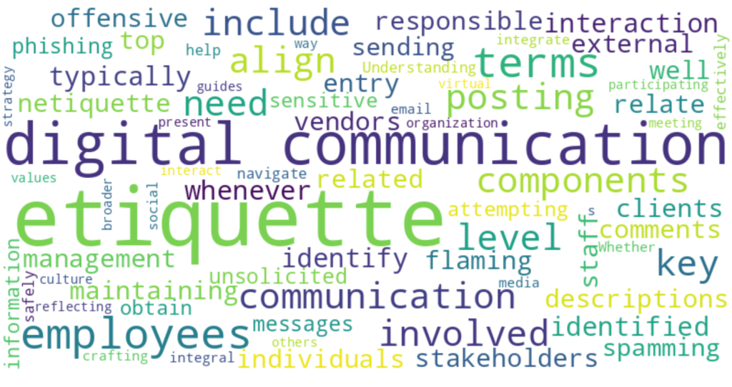 digital etiquette word cloud 1 1024x542 3